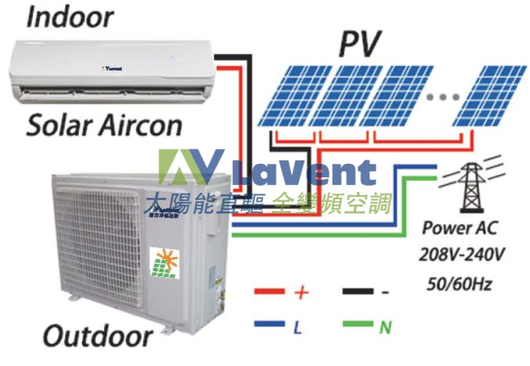 LaVent聯方冷熱技研 太陽能直驅 全變頻空調 ,太陽能板直流電力直接供應 DC 直流供電 太陽能冷氣 任何太陽能板皆可供電 幾塊可以供電一台冷氣運轉 太陽能板直流電力使用 太陽能冷氣,太陽能DIY冷氣,太陽能DIY空調