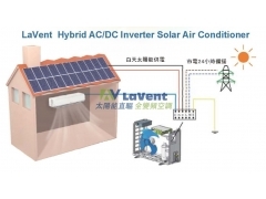 太陽能直驅 全變頻空調~太陽大 吹冷氣 不用怕 
