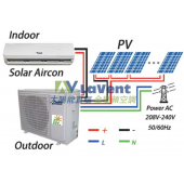 太陽能DIY吹冷氣~最適合自己DIY的太陽能冷氣機種 首選 No.1